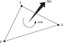 Facet orientation in an StL file