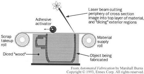 Schematic representation of cut-first pattern lamination