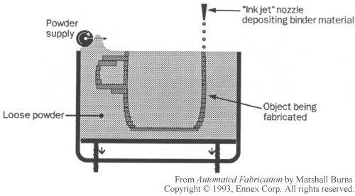 Schematic description of droplet deposition on powder