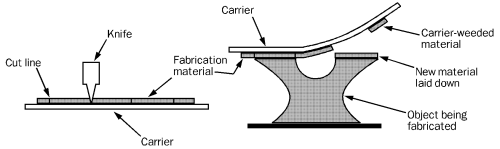 Cut-first pattern lamination