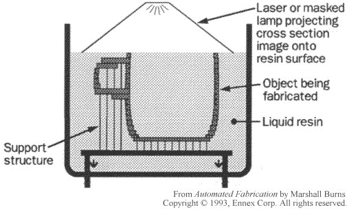 Selective curing